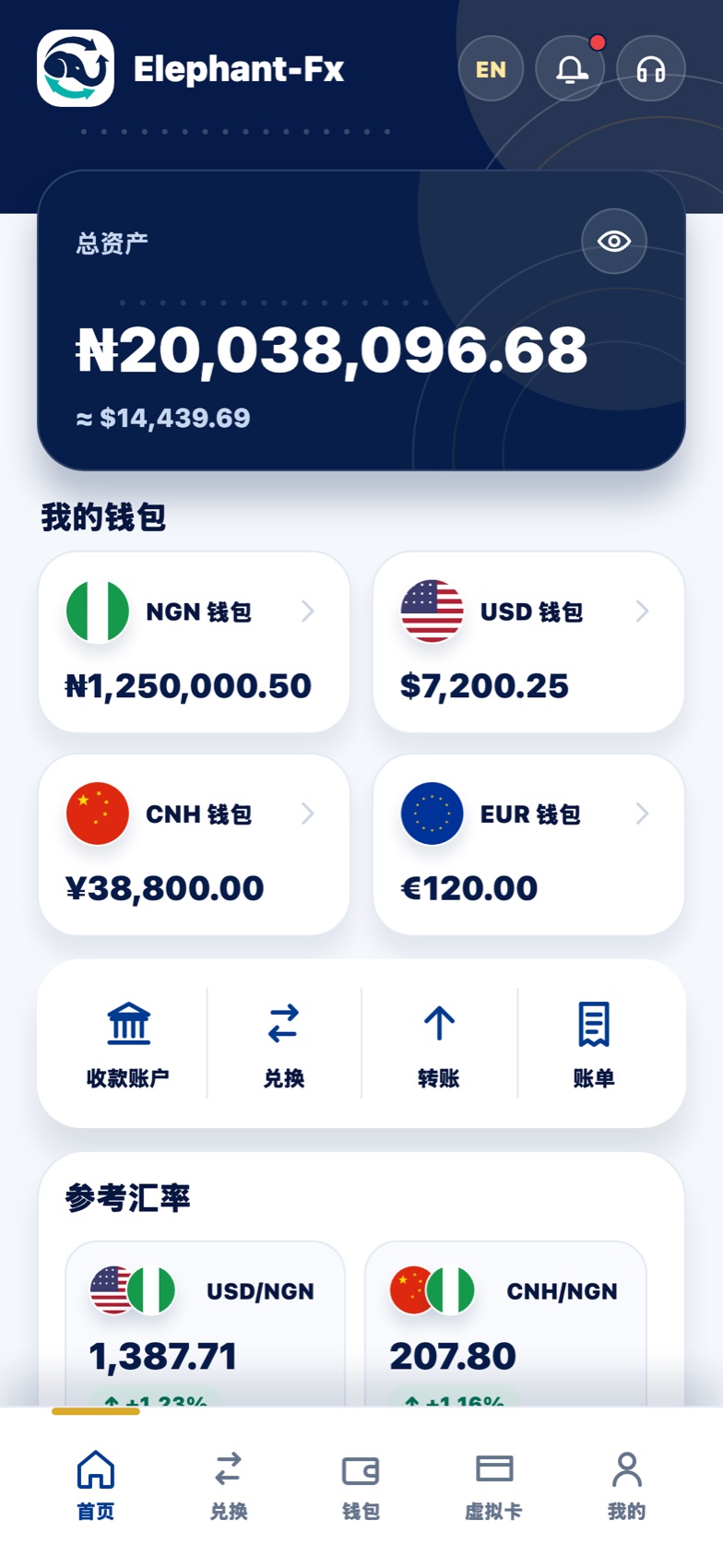Elephant FX App 首页:总资产、奈拉/美元/人民币/欧元钱包与参考汇率